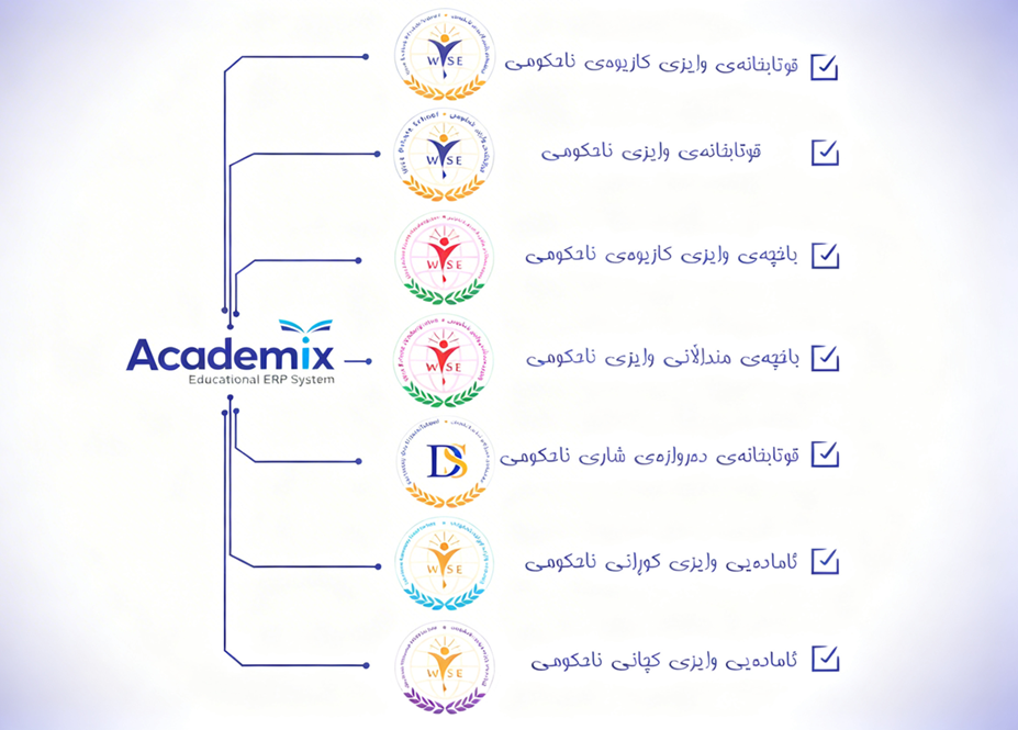 Wise Education Digital System